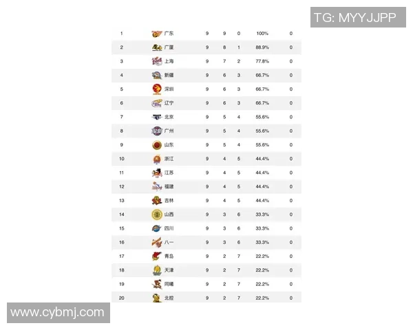 杭州篮球队以72分领跑世界杯积分榜展现强大实力与团队合作精神